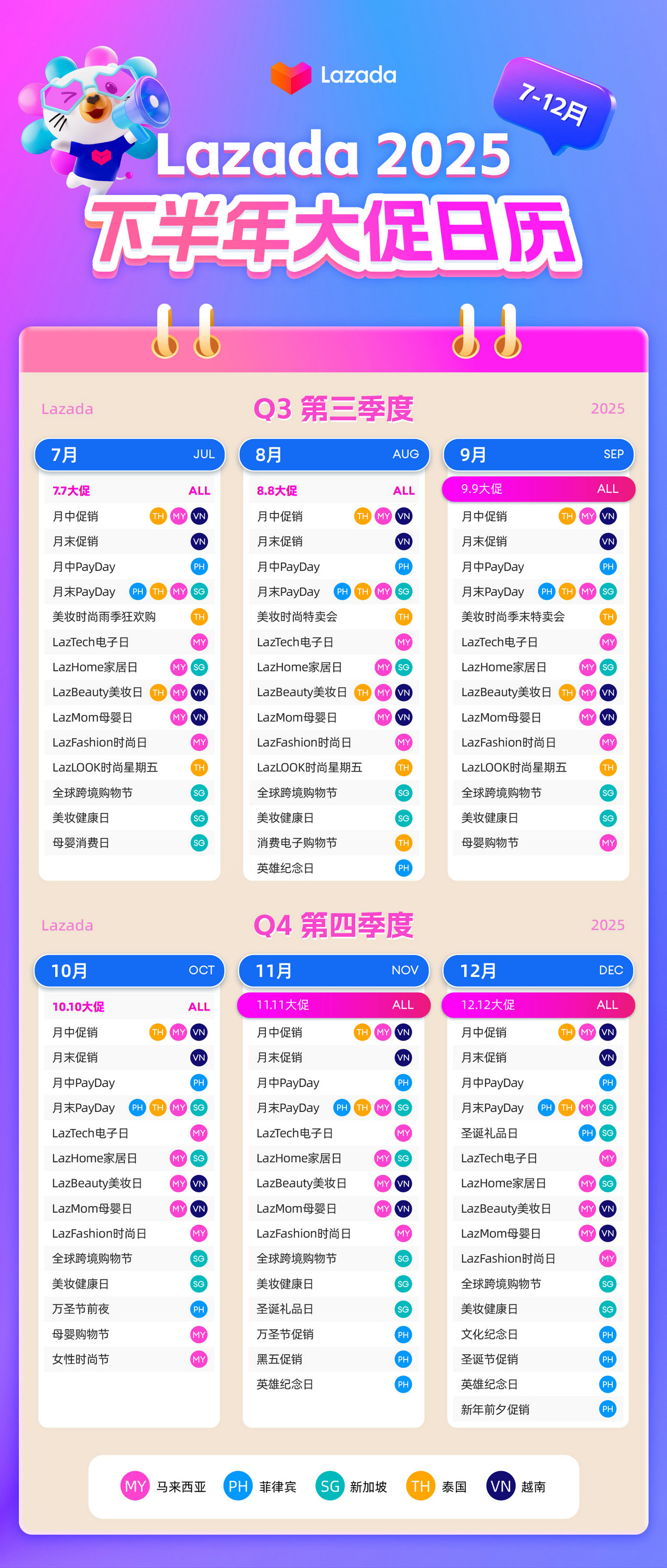 Lazada 2025 下半年（Q3-Q4）大促活动日历