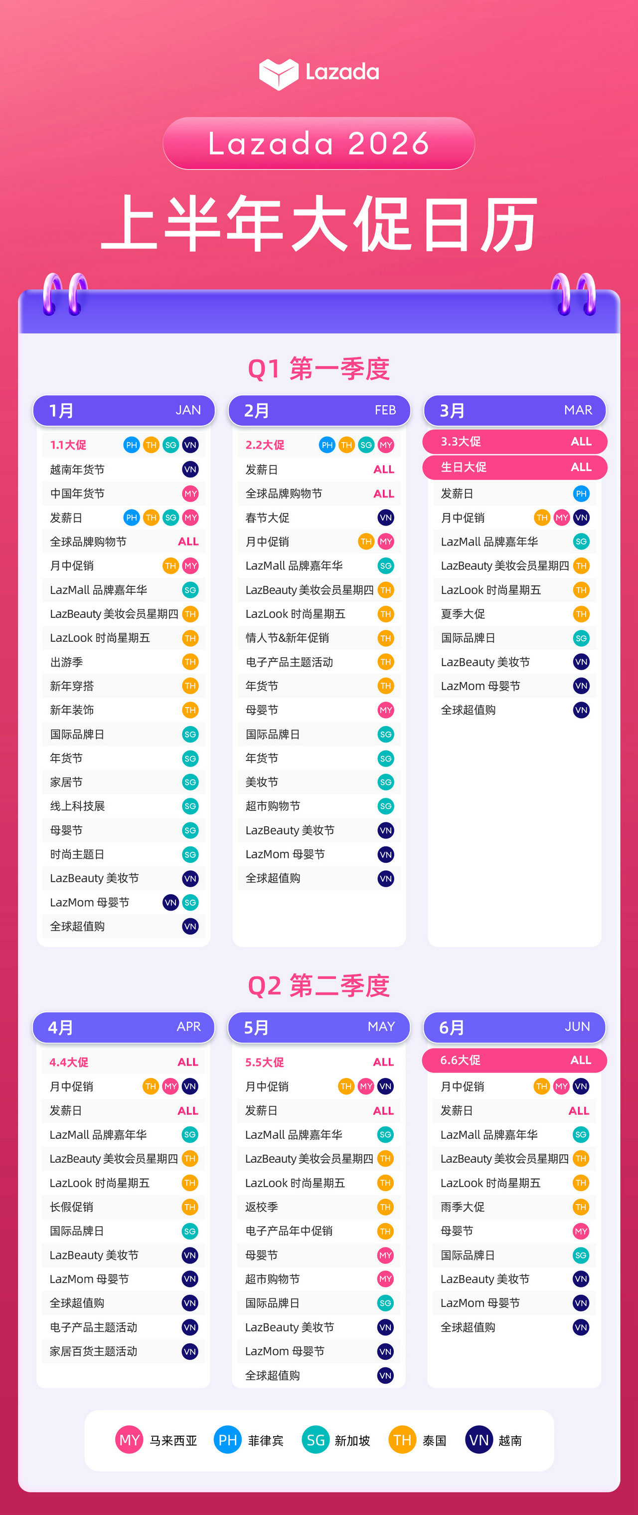 Lazada 2026 上半年（Q1-Q2）大促活动日历